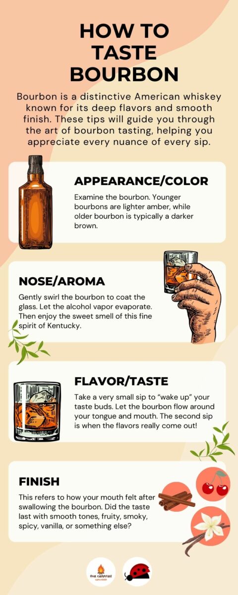 Infographic titled "How to Taste Bourbon" detailing steps to examine appearance/color, nose/aroma, flavor/taste, and finish of bourbon. Includes illustrations of bourbon bottle and a man tasting.