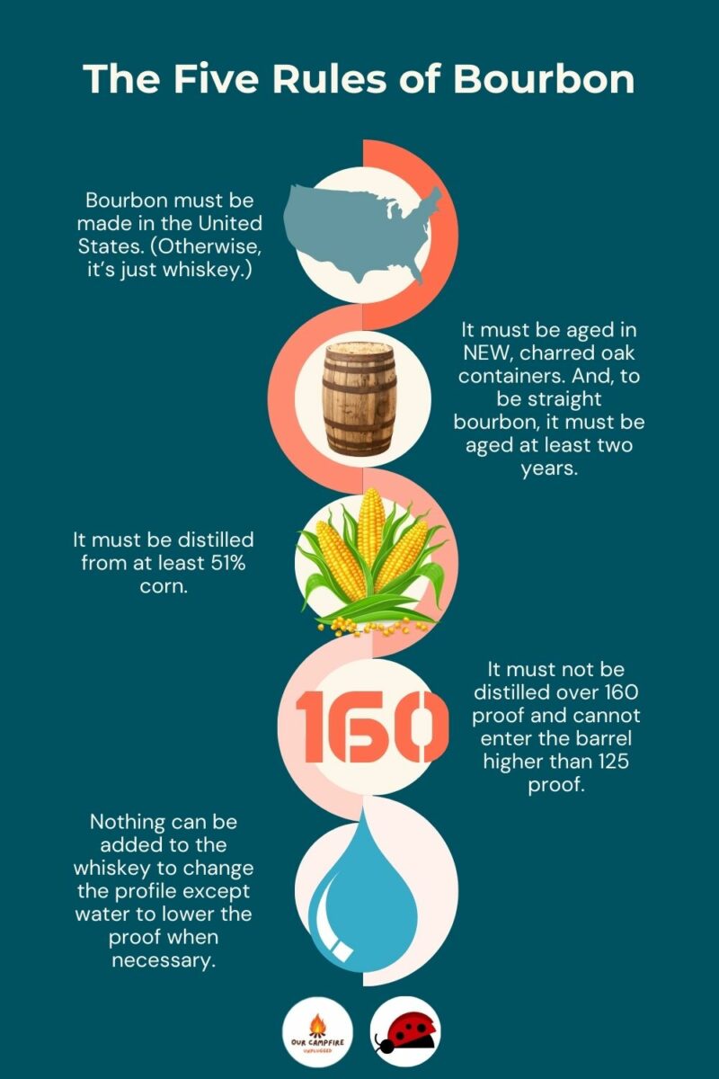 Infographic titled "The Five Rules of Bourbon" detailing that bourbon must be made in the US, aged in new oak containers, distilled from 51% corn, not exceed 160 proof, and not enter the barrel above 125 proof.