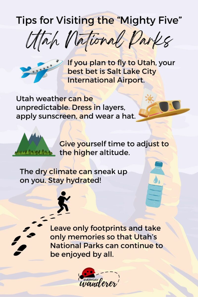 Infographic with tips for visiting Utah's National Parks: fly into Salt Lake City, dress in layers, apply sunscreen, wear a hat, acclimate to the altitude, stay hydrated, and leave no trace.
