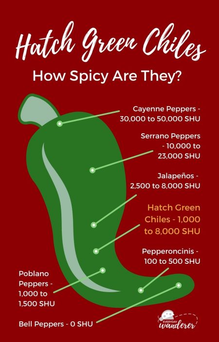 How Spicy Are Hatch Green Chiles - Pin - JPG